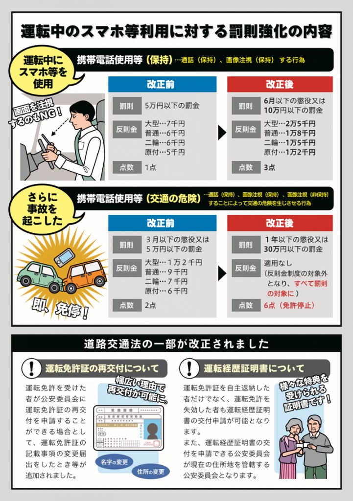 スマホながら運転